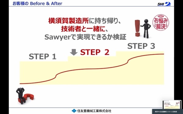 赤い協働ロボット「Sawyer」について住友重機械とQBITが共同ウェビナー　国内販売累計は200台