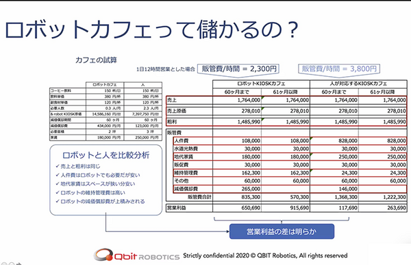 赤い協働ロボット「Sawyer」について住友重機械とQBITが共同ウェビナー　国内販売累計は200台
