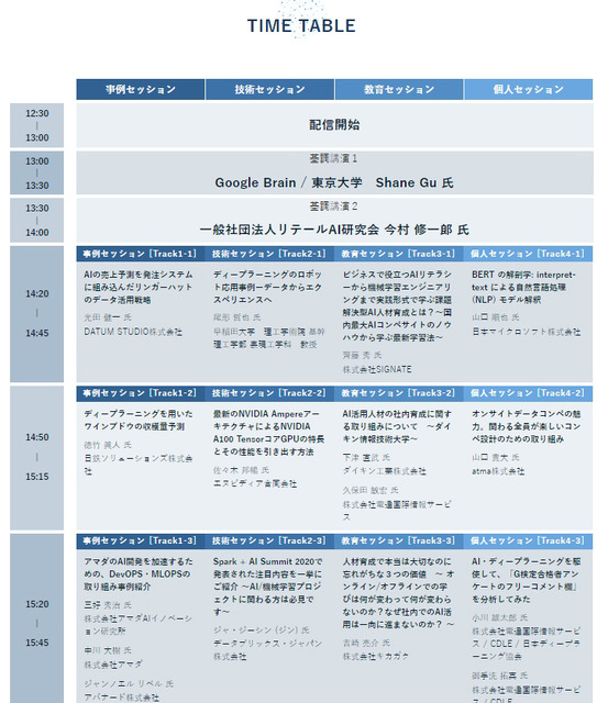 ディープラーニングと先端技術の情報を共有するデジタルカンファレンスをDLLがCDLEと合同開催　8/1 基調講演はGoogle Brain