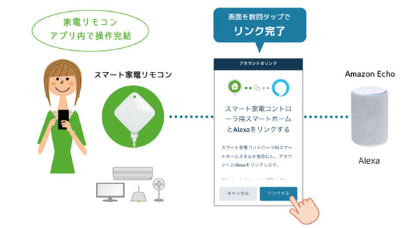 ラトックのスマート家電リモコン　声で家電を操作できるAmazon Alexa連携の設定が簡単に！アプリ間アカウントリンクに本格対応