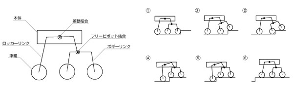 高輪ゲートウェイ駅での実証実験に花岡車輌が無人搬送車を出展 9月1日から軽食、飲料の搬送する実証実験を予定