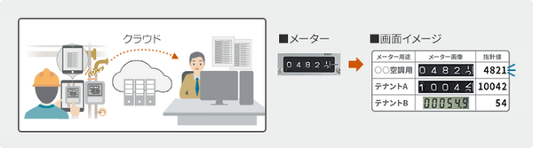 東芝インフラシステムズ、AIでメーター検針値を読み取る「メーター読取支援サービス」のiPhone版を提供開始