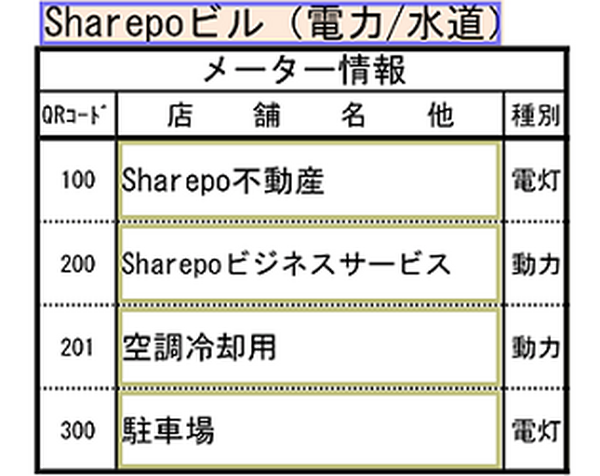 東芝インフラシステムズ、AIでメーター検針値を読み取る「メーター読取支援サービス」のiPhone版を提供開始
