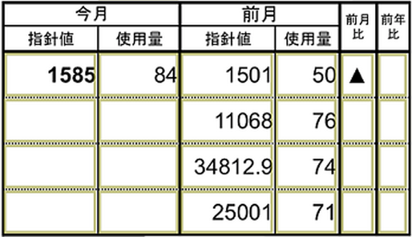 東芝インフラシステムズ、AIでメーター検針値を読み取る「メーター読取支援サービス」のiPhone版を提供開始