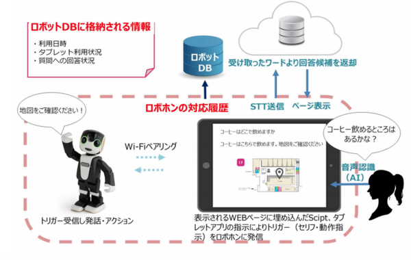 東京都の新型コロナウイルス軽症者受け入れ施設に「ロボホン」導入　運営スタッフに代わり悩み事や質問などを回答