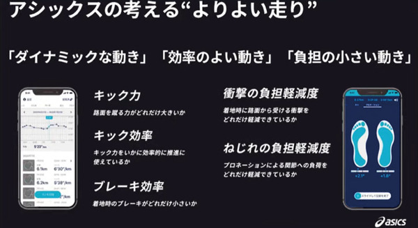 IoTとAI技術で「シューズがコーチになる」アシックスとnnfの共同開発「EVORIDE ORPHE」発売2日で1000万円調達