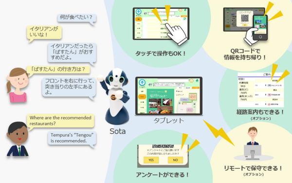 Sotaの案内情報をスマホで持ち帰り、リモートで保守も可能に「AMARYLLIS」 新バージョンが8月5日から販売開始