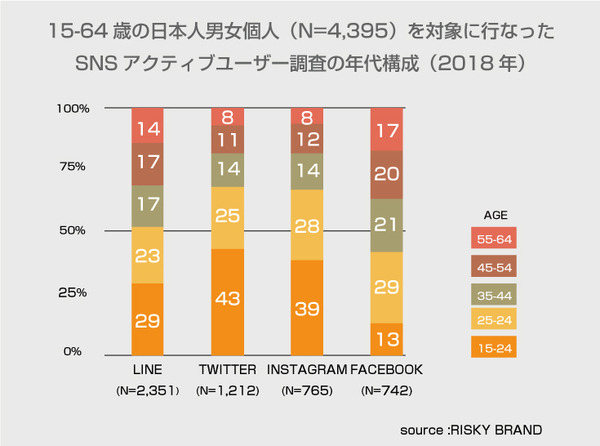 LINEアプリに話しかけてポイントをもらおう　LINEがボイスコマンド普及に向けて始めた第一歩