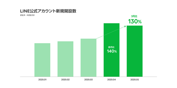 LINEアプリに話しかけてポイントをもらおう　LINEがボイスコマンド普及に向けて始めた第一歩