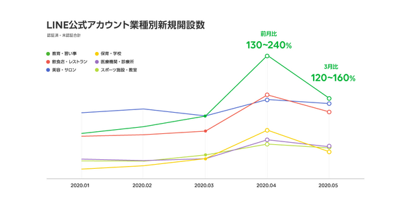 LINEアプリに話しかけてポイントをもらおう　LINEがボイスコマンド普及に向けて始めた第一歩