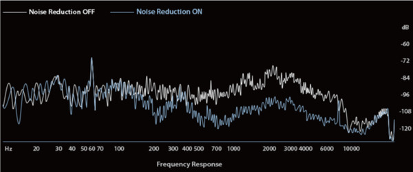わずか8グラム　ASUSがAIを使ったノイズキャンセル・マイクアダプタを発表　周囲の音楽やキー打鍵音も除去して音声だけクリアに