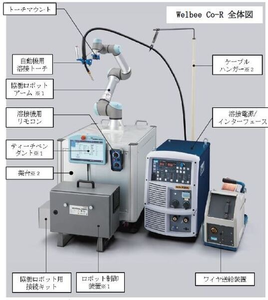 ダイヘンの溶接現場向け協働ロボット「Welbee Co-R」が「UR＋」製品に認証　中小現場の人手不足解消と自動化を支援