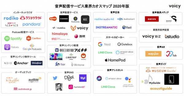 音声スタートアップのVoicyが音声配信サービス業界カオスマップを発表 掲載されているサービスは国内外で展開する57種