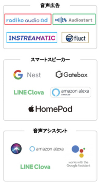音声スタートアップのVoicyが音声配信サービス業界カオスマップを発表 掲載されているサービスは国内外で展開する57種