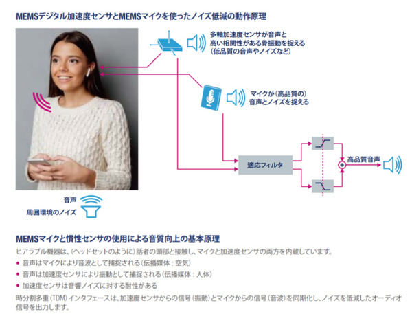 Googleが目指す未来を感じる、完全ワイアレスイヤホン「Pixel Buds」同時通訳など気になる機能をチェック　2万800円で8/20発売