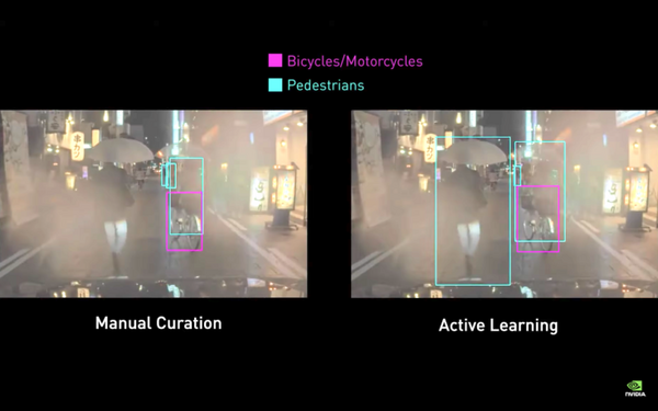 自動運転ソフトウェア開発の1年を振り返る「自動運転の解析・認識技術、衝突回避、課題と先進技術」NVIDIA DRIVE ラボが公開