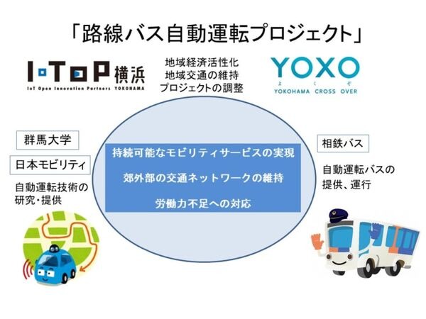【日本初】大型バスによる遠隔監視・操作での自動運転を実施　Ｉ・ＴＯＰ横浜「路線バス自動運転プロジェクト」