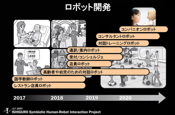 ヒト型ロボット「知的システムの実現への構成的アプローチ」人間らしい会話と社会での共生「石黒共生HRIプロジェクト」成果発表