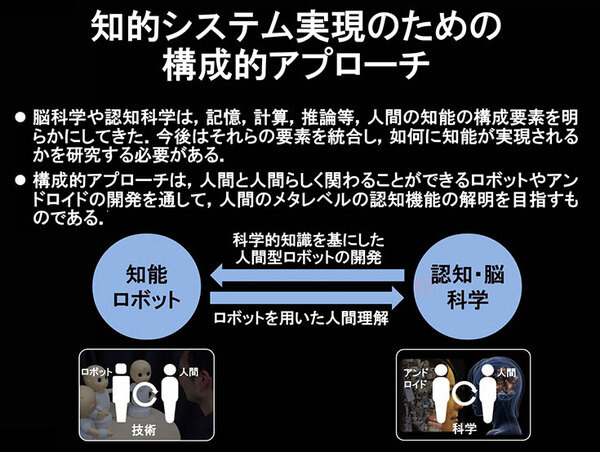 ヒト型ロボット「知的システムの実現への構成的アプローチ」人間らしい会話と社会での共生「石黒共生HRIプロジェクト」成果発表