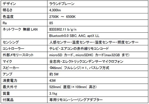 多彩な機能を搭載したソニーのネットワークLEDシーリングライトにハイエンドモデル登場「MFL-2000S」 家電量販店で予約開始