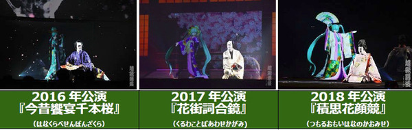 【動画追加】初音ミク「千本桜」と中村獅童さんら「義経千本桜」の融合　超歌舞伎『夏祭版 今昔饗宴千本桜』が「ニコニコネット超会議2020夏」で公開