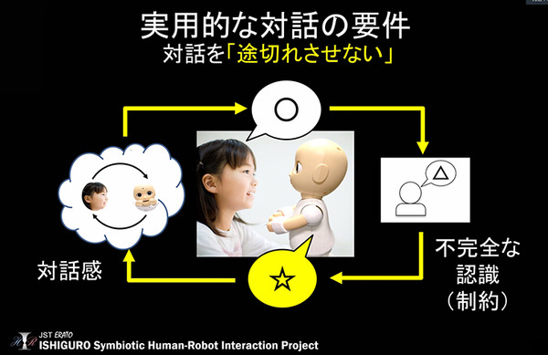 ロボットとの途切れない会話をどう実現するか? 音声認識不足を補う「複数体で連携して人と話すロボット」石黒共生HRIプロジェクト