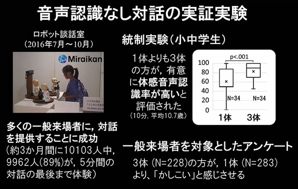 ロボットとの途切れない会話をどう実現するか? 音声認識不足を補う「複数体で連携して人と話すロボット」石黒共生HRIプロジェクト