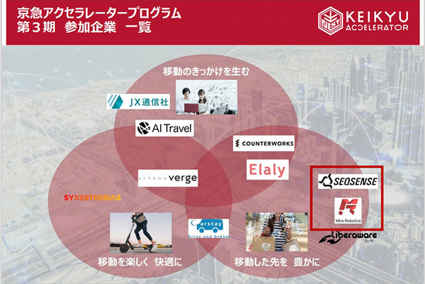 京急本社で警備/案内ロボットの実証実験　遠隔操作と自動運転で巡回と案内、検温も　シークセンスの警備ロボとMiraのアバターロボ