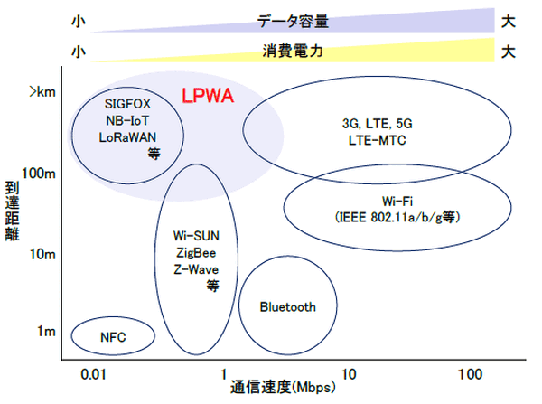 東大IoTメディアラボが東大構内に「LPWA本郷テストベッド」を構築 IoT事業者が複数のLPWAを測定可能
