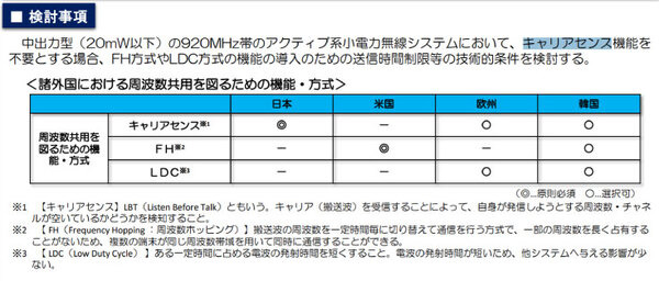 東大IoTメディアラボが東大構内に「LPWA本郷テストベッド」を構築 IoT事業者が複数のLPWAを測定可能