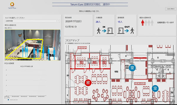 カメラ映像からAIが混雑状況を可視化、三密回避/入場者制限/在室者マッチングなどコワーキングスペースのニューノーマル実証実験