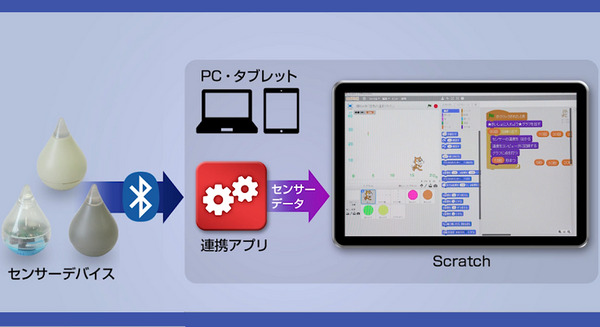 <p>シェア 0 ツイート 0 はてブ 0</p>