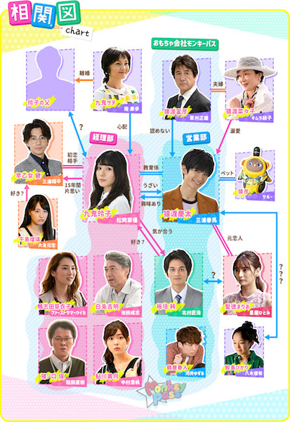 『おカネの切れ目が恋のはじまり』に家族型ロボットペット「LOVOT」が出演 デザインをドラマオリジナルに一新