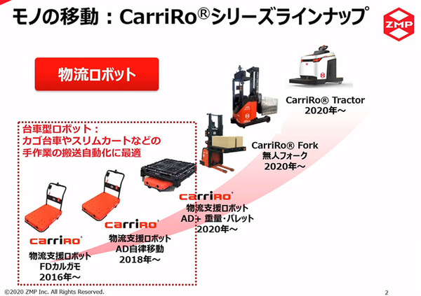 ZMPが物流支援ロボットCarriRo 最新の自律移動機能「Hybrid SLAM」のデモを公開　3つの自動運転方式のしくみと違い