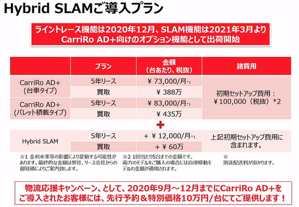 ZMPが物流支援ロボットCarriRo 最新の自律移動機能「Hybrid SLAM」のデモを公開　3つの自動運転方式のしくみと違い