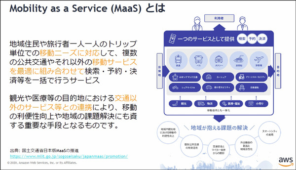 アマゾンウェブサービスジャパンがAWSをMaaS基盤として本格展開へ　トヨタやゼンリン、小田急のMaaSアプリ「EMot」で連携