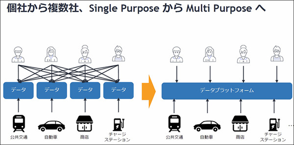 アマゾンウェブサービスジャパンがAWSをMaaS基盤として本格展開へ　トヨタやゼンリン、小田急のMaaSアプリ「EMot」で連携