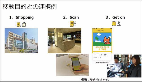 アマゾンウェブサービスジャパンがAWSをMaaS基盤として本格展開へ　トヨタやゼンリン、小田急のMaaSアプリ「EMot」で連携