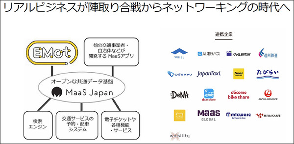 アマゾンウェブサービスジャパンがAWSをMaaS基盤として本格展開へ　トヨタやゼンリン、小田急のMaaSアプリ「EMot」で連携