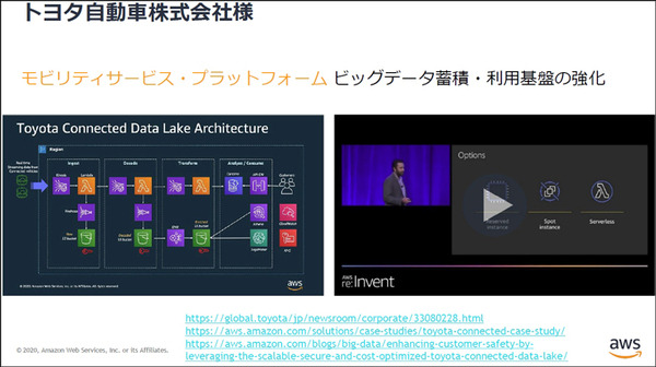 アマゾンウェブサービスジャパンがAWSをMaaS基盤として本格展開へ　トヨタやゼンリン、小田急のMaaSアプリ「EMot」で連携