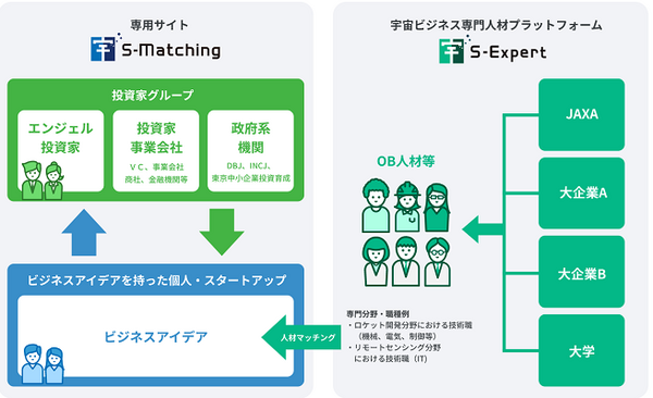 【JAXA×BIZ NEWS】宇宙分野で働くイメージをクリアにする 『Space Career Forum 2020 -VIRTUAL-』4　8/21開催