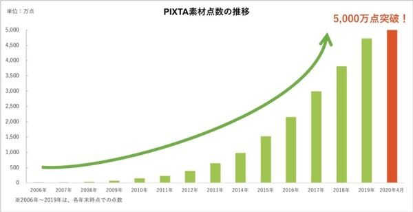 写真素材販売のPIXTAがAI機械学習用の教師データ画像を販売へ　Annotation Oneでアノテーションして納品も可能