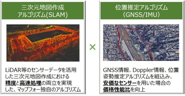 マップフォーと名鉄グループ、中日本航空が自動運転向けの高精度3D地図の作成実験　タクシーに計測機を搭載する画期的な方法で