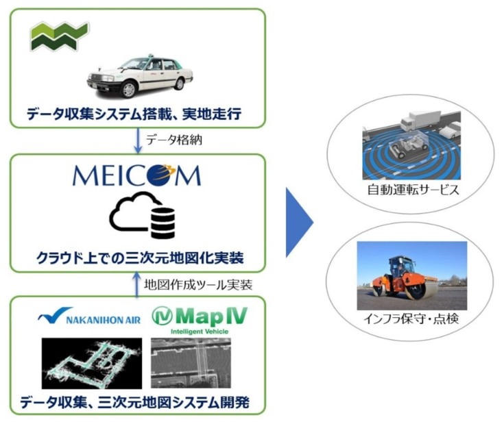 マップフォーと名鉄グループ、中日本航空が自動運転向けの高精度3D地図の作成実験　タクシーに計測機を搭載する画期的な方法で