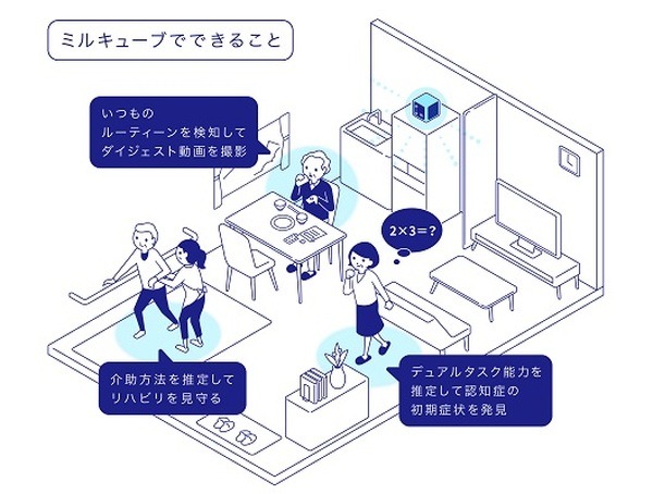 エクサウィザーズ、高性能２眼レンズ搭載のエッジAIカメラ「ミルキューブ」を提供開始　三密の可視化や子どもの自動撮影など