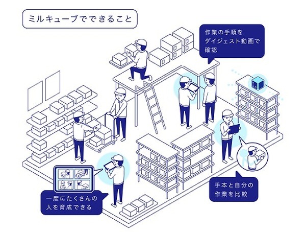 エクサウィザーズ、高性能２眼レンズ搭載のエッジAIカメラ「ミルキューブ」を提供開始　三密の可視化や子どもの自動撮影など