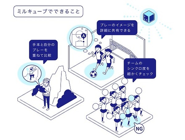 エクサウィザーズ、高性能２眼レンズ搭載のエッジAIカメラ「ミルキューブ」を提供開始　三密の可視化や子どもの自動撮影など