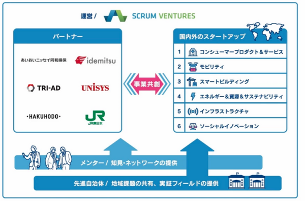 生活者目線で新たな価値を生み出すグローバル・オープンイノベーション『SmartCityX』に博報堂が参画 11/30までアイデアを募集