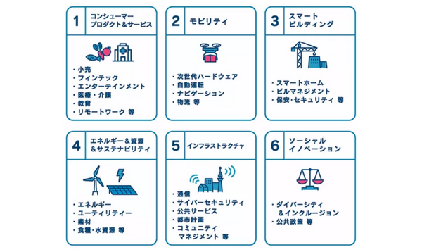 生活者目線で新たな価値を生み出すグローバル・オープンイノベーション『SmartCityX』に博報堂が参画 11/30までアイデアを募集