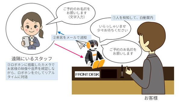 シャープが東京都の感染症対策に向けた実証に参画 実際の宿泊療養施設に近いホテルでロボホンとAGVを検証